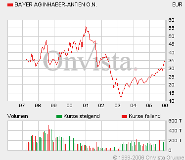 Bayer 27759