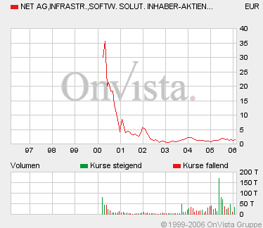 Net AG 786740 kurz vor dem Ausbruch? 31198