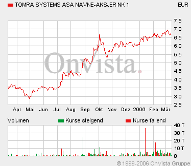 TOMRA WKN: 872535 33103