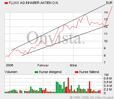 FLUXX STRONG BUY !!!! 34884
