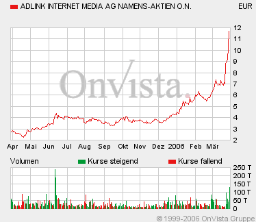 Net Ag 786740 - Es kann nur besser werden! 35371