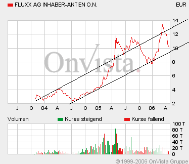 FLUXX STRONG BUY !!!! 38925