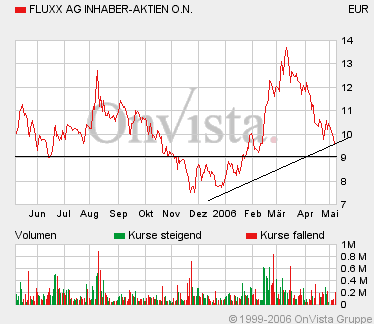 FLUXX STRONG BUY !!!! 39660