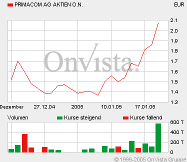 Primacom und das Jahr 2005 3983