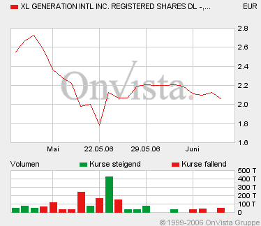 XL GENERATION----KOMMT DER Fussballhype???? 43186