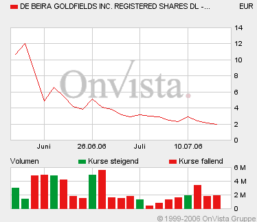 DE BEIRA unbedingt L E S E N! 46828
