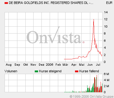 De Beira - NEWS ! 47136