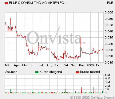 Der nächste ZOCK: Blue C (940118) 5062