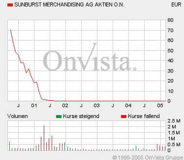 Meine neue Perle: Sunburst (720150)! 5499