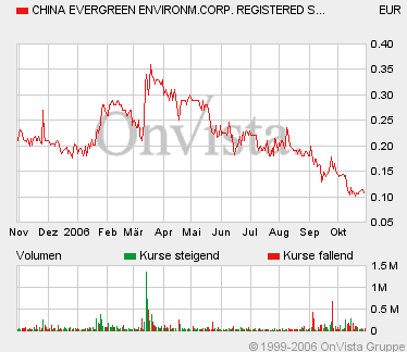 Jetzt noch einsteigen 500% und mehr... 64631