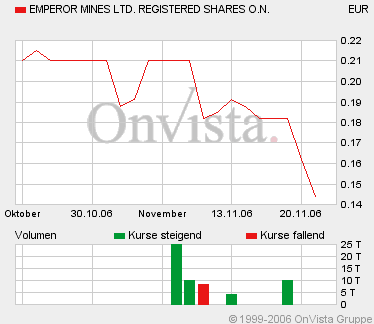 Emperor Mines hebt ab....+32% heute 68029
