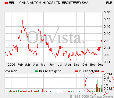BRILL. CHINA AUT. DL-,01 70451