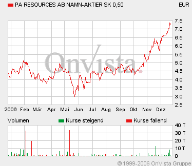 PA Resources- Öl aus Afrika und Norwegen 73863