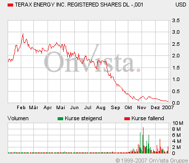 600% Chance TERAX ENERGY INC 74883