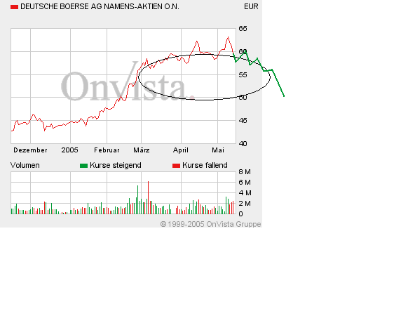 Einzelwerte zum TTT 8548