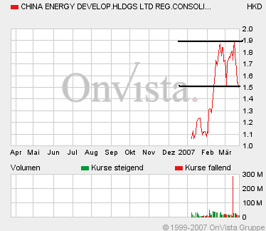 China Energy 89630
