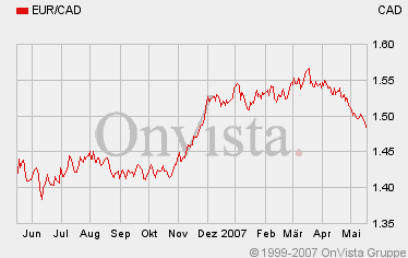 Thompson Creek Metals (Blue Pearl Mng) 98486