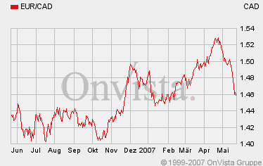Thompson Creek Metals (Blue Pearl Mng) 99564