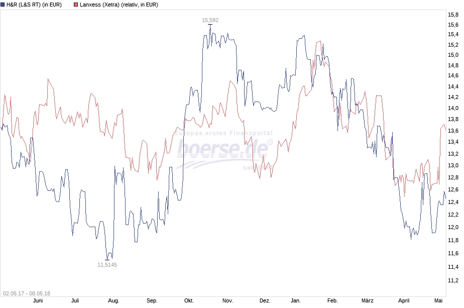 H&R WASAG - nächster Renner ? 1053597