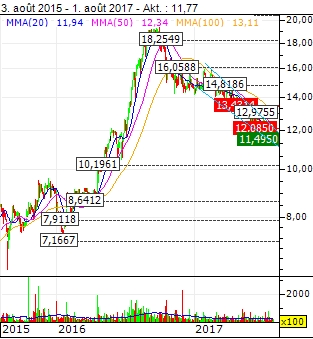 H&R WASAG - nächster Renner ? 1004814