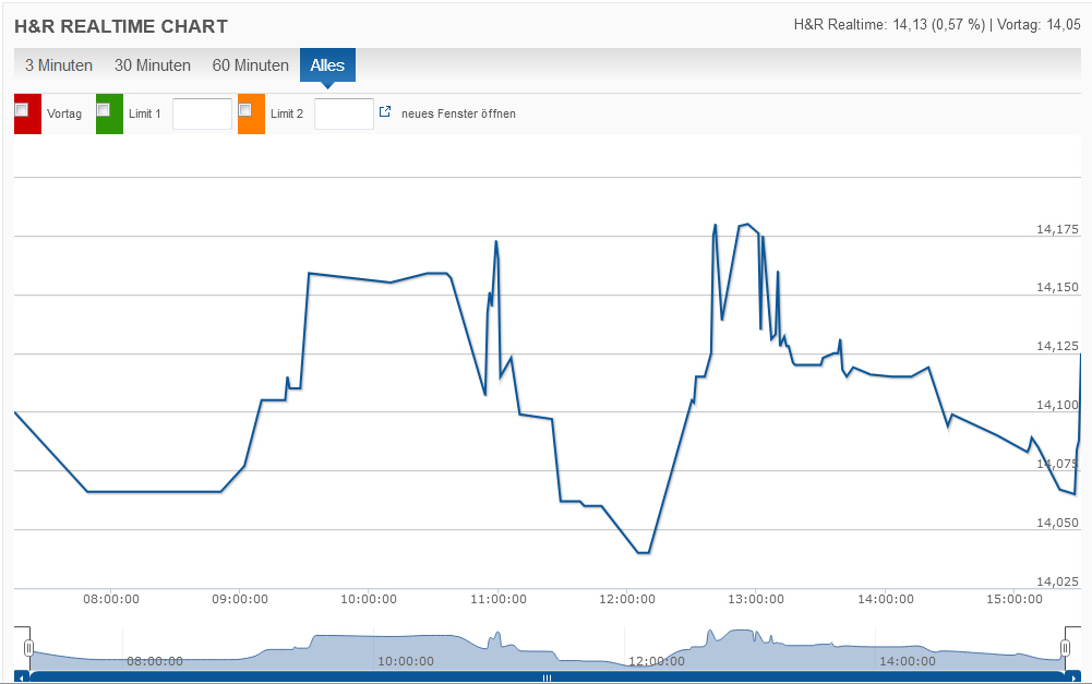 H&R WASAG - nächster Renner ? 1026137