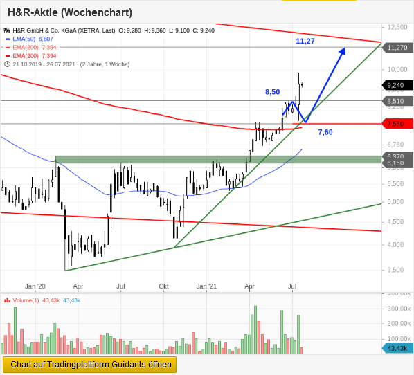 H&R WASAG - nächster Renner ? 1265793