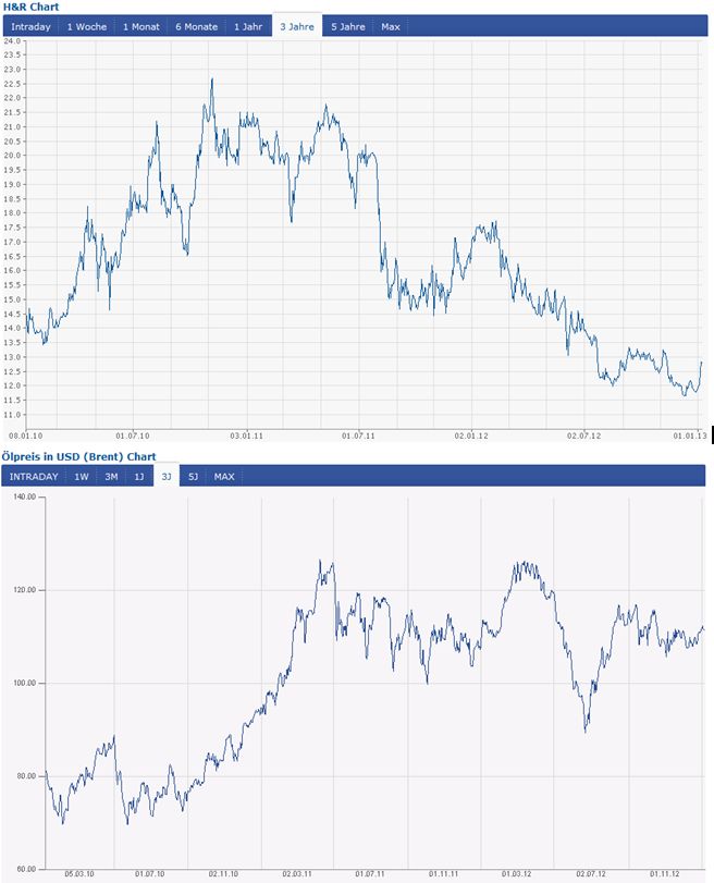 H&R WASAG - nächster Renner ? 567487