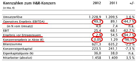 H&R WASAG - nächster Renner ? 592081