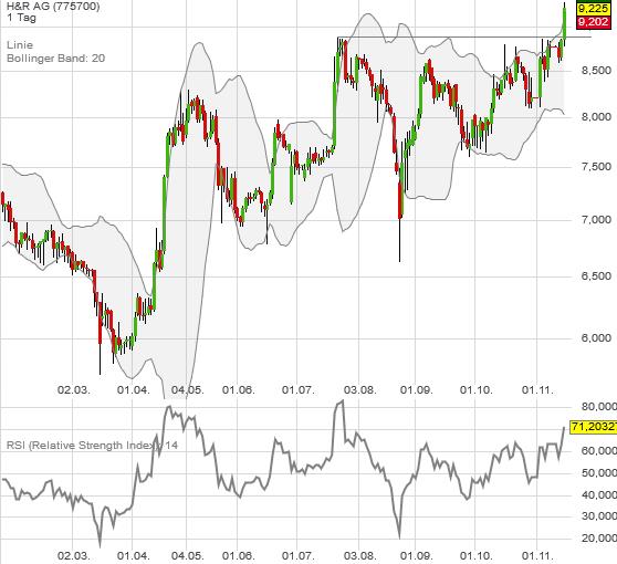 H&R WASAG - nächster Renner ? 871048
