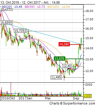 H&R WASAG - nächster Renner ? 1017508