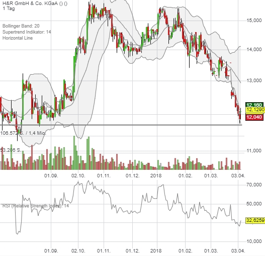 H&R WASAG - nächster Renner ? 1048424