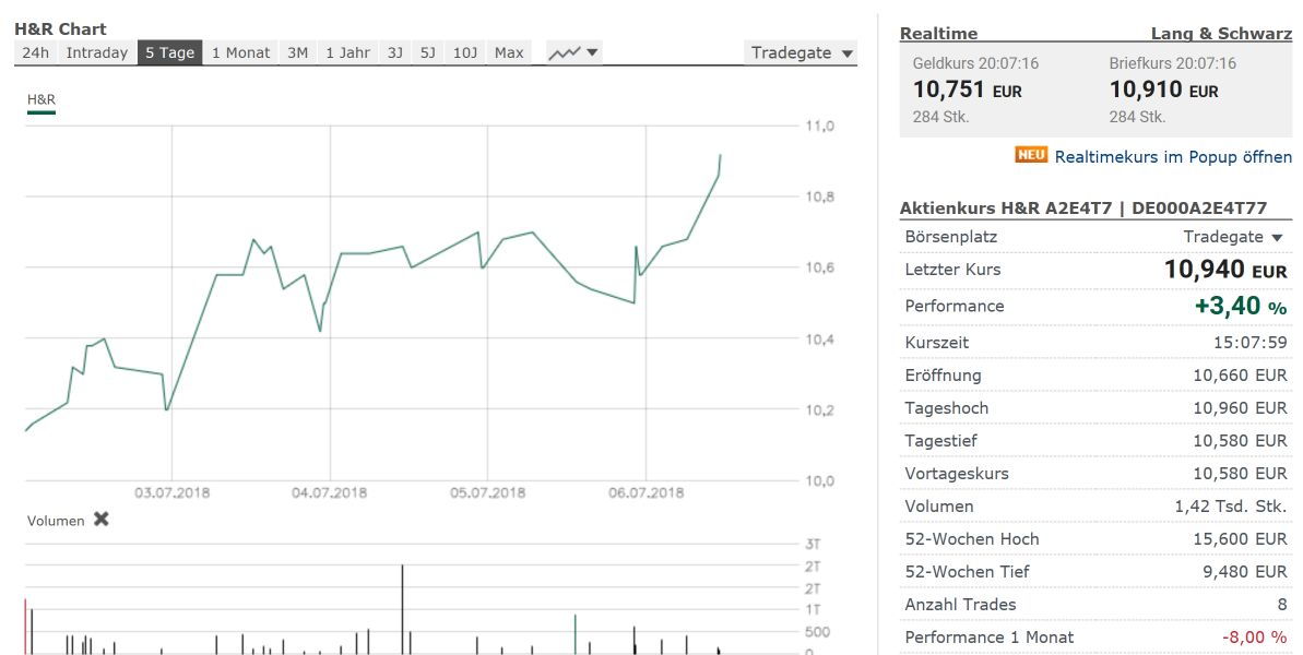 H&R WASAG - nächster Renner ? 1063521