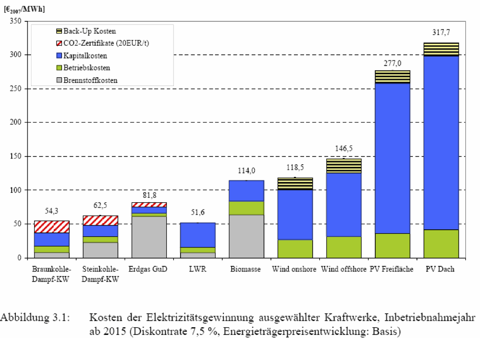 Windmaster Nordex 424391