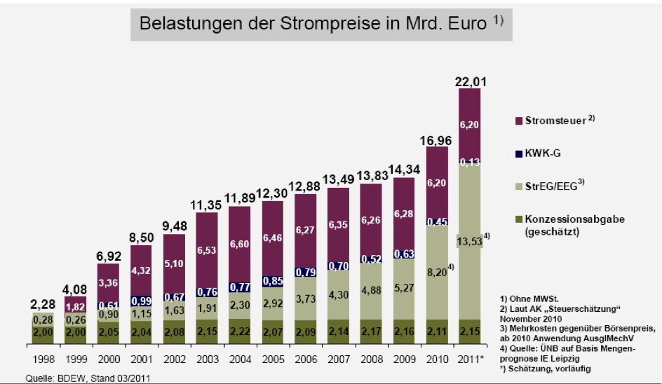 Nordex Akte X 418669
