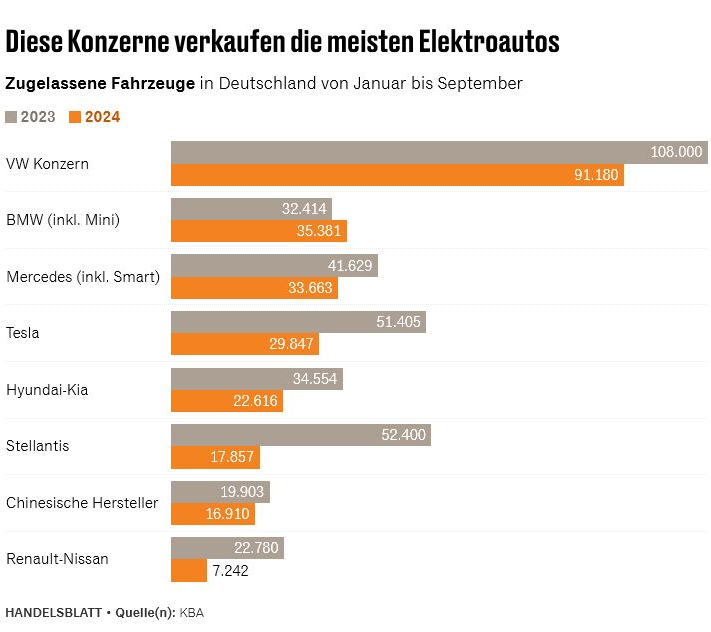 Daimler und andere Aktien und Finanz-Produkte 1450987