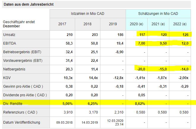 High Arctic Energy Services - Turnaround 2021? 1169207