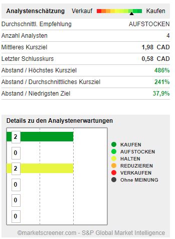 High Arctic Energy Services - Turnaround 2021? 1169208
