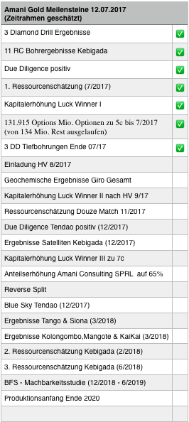 Amani Gold (ehemals Burey Gold) 1005569