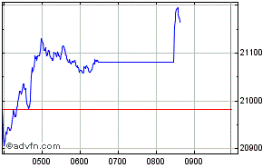 Quo Vadis Dax 2010 - Das Original 334506
