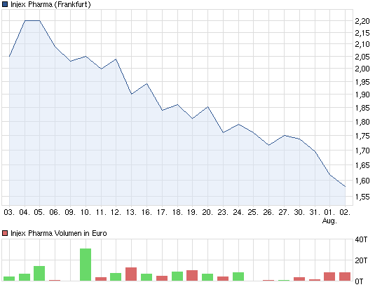 Injex AG - Wahrheit und Träumerei 527244