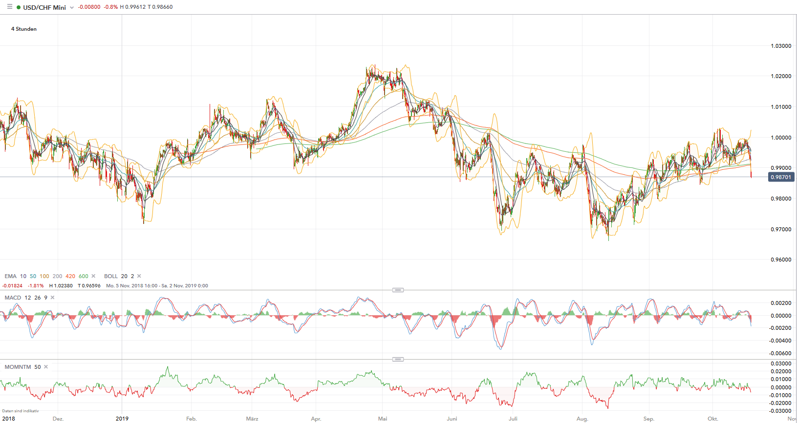 QV ultimate (unlimited) 1139672