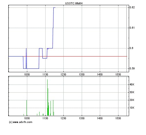 Coop SK Tippspiel (ehem. WMIH) 605632