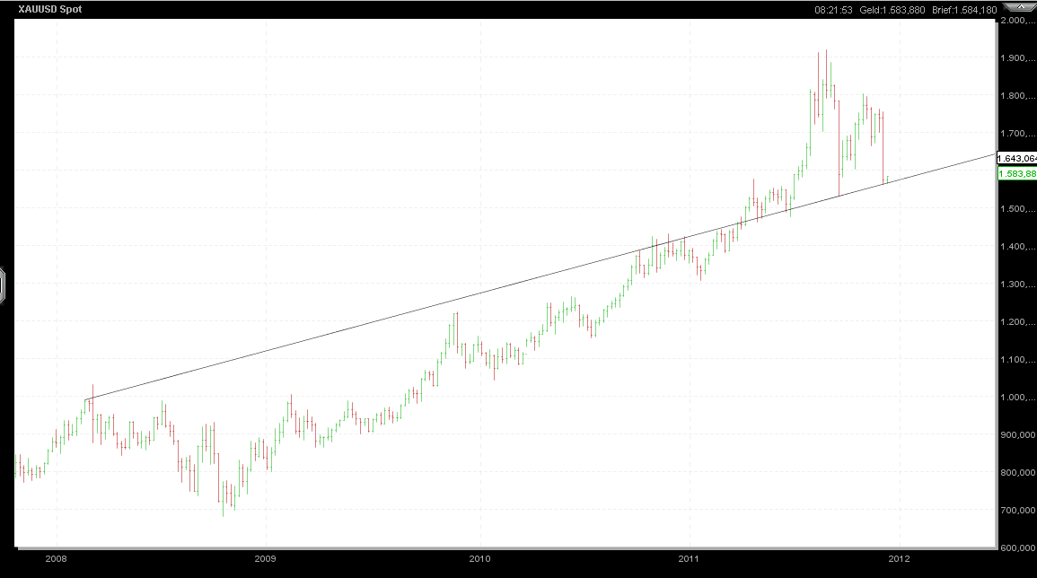 Also ich würde mich von Gold trennen 467778