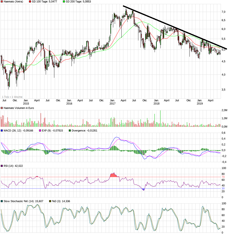 MPH dominierender Anteilseigner bei Windsor 1120262
