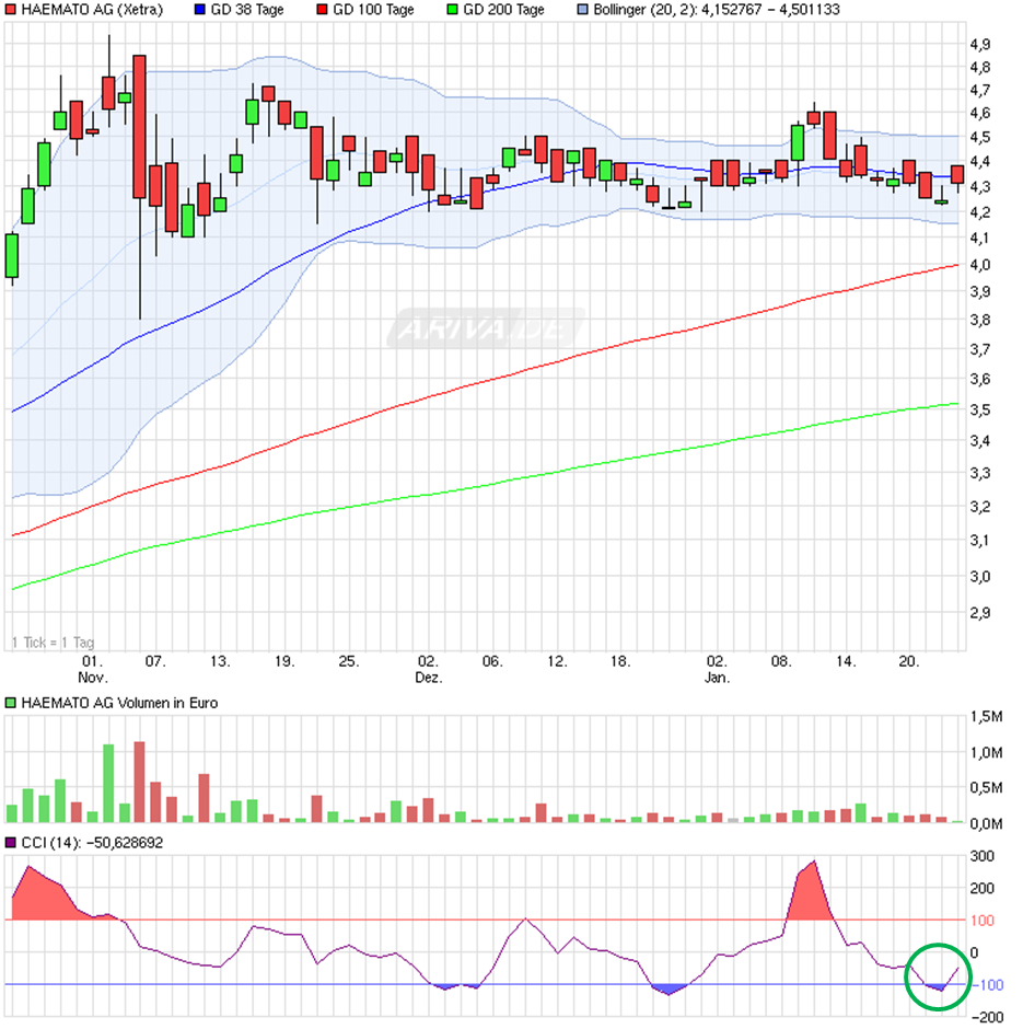 MPH dominierender Anteilseigner bei Windsor 685513