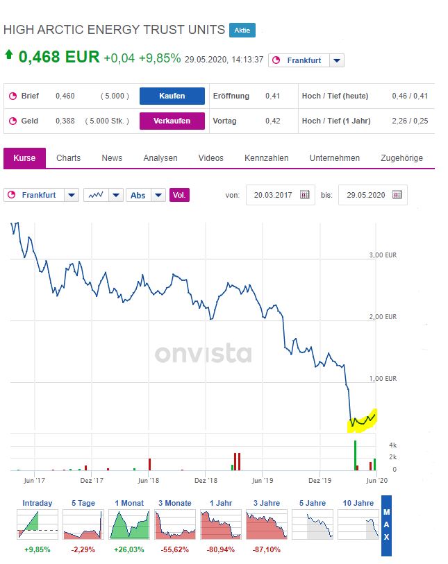 High Arctic Energy Services - Turnaround 2021? 1181568