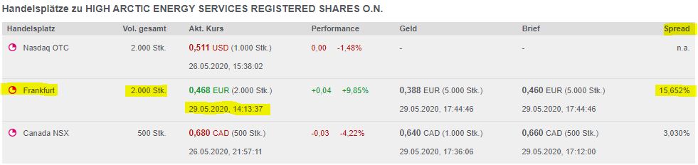 High Arctic Energy Services - Turnaround 2021? 1181572