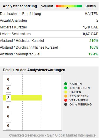 High Arctic Energy Services - Turnaround 2021? 1181627