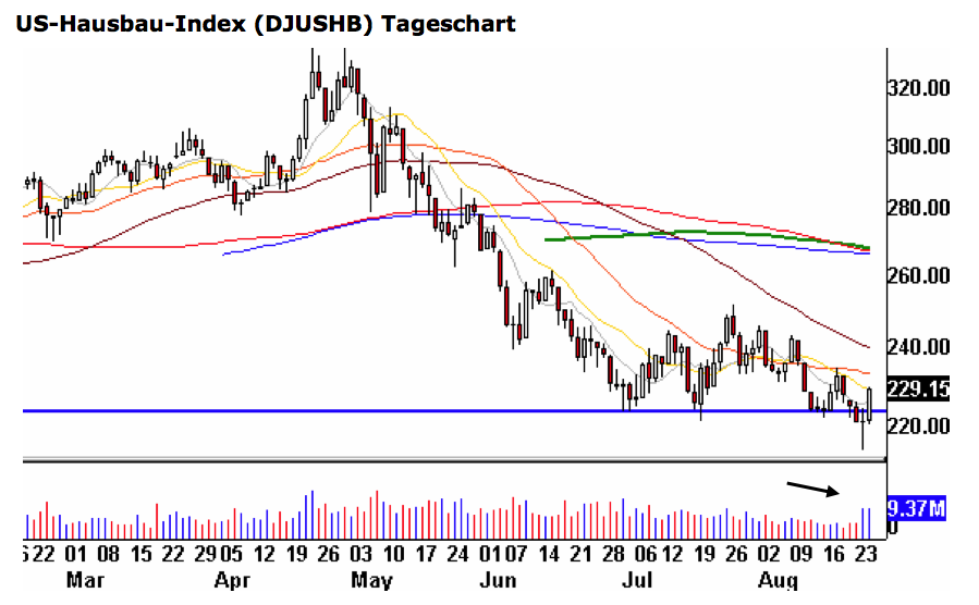 Quo Vadis Dax 2010 - Das Original 341203