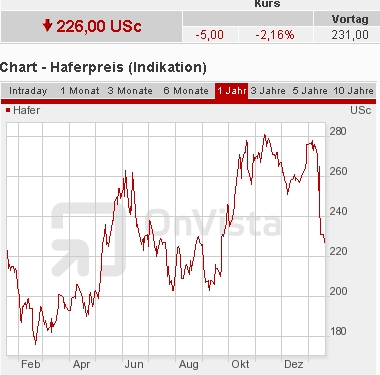 Der Rohstoff - Trading Thread 292964